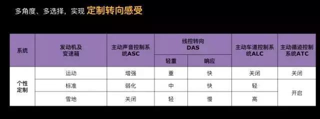 das线控转向系统,das线控转向实战表现