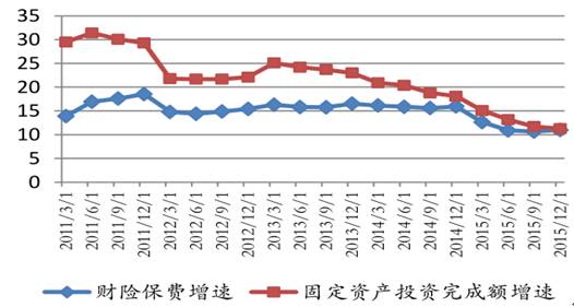 保险行业总资产规模,2017保险业总资产
