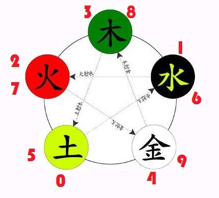 玄学换手机号,大师说手机号码改了运气更好