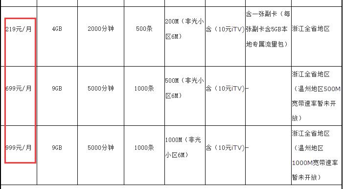 电信最划算的千兆宽带套餐,中国电信千兆宽带费用