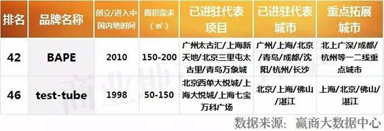 招商50个服装品牌,衣服加盟店10大品牌有哪些