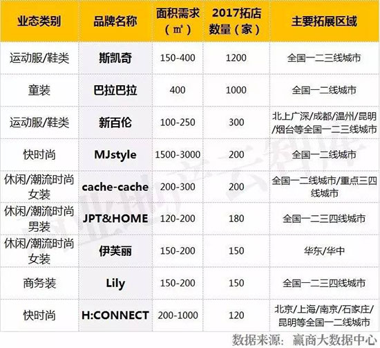 招商50个服装品牌,衣服加盟店10大品牌有哪些