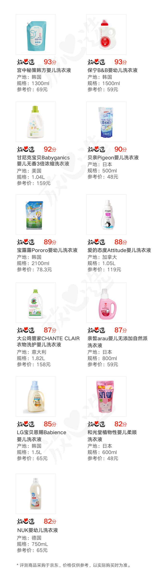 婴儿洗衣液真的假的,婴儿洗衣液哪些成分有害