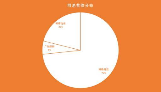 网易大战腾讯谁会赢,腾讯网易之争