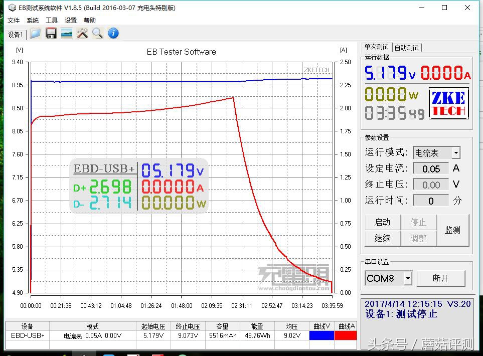 罗马仕移动电源到底怎么样,罗马仕移动电源参数
