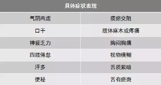 瘀血和血瘀的共同之处,血瘀体内寒湿