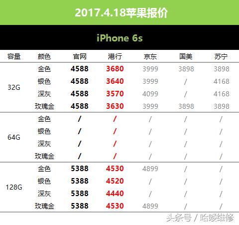 苹果什么时候会降价促销,苹果五一还会降价吗