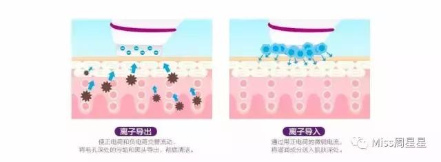 专家来告诉你美容仪真的管用吗,美容仪真的有用吗运用了哪些原理