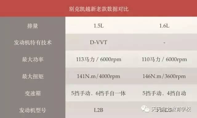 二手车评估小技巧123——别克凯越