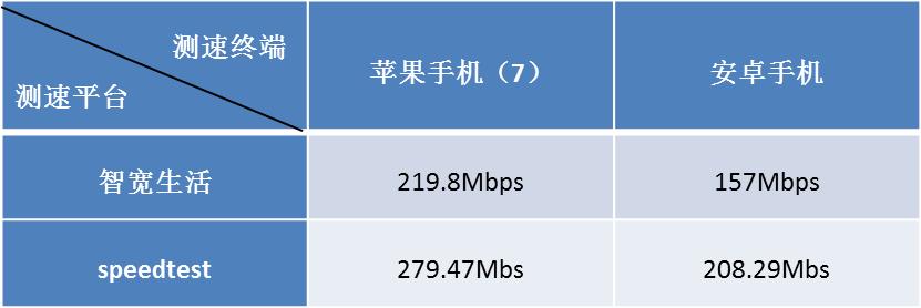 光宽带怎么扩容,千兆宽带的使用场景