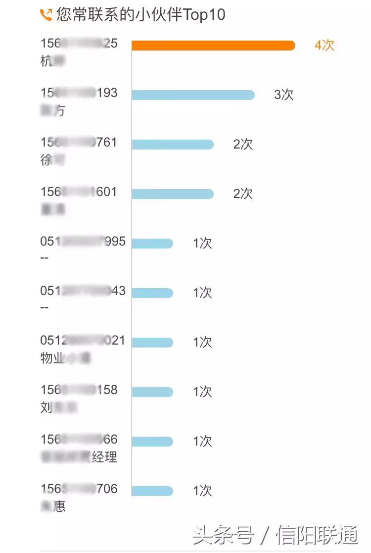 联通手机营业厅app里的通话详单,联通通话详单分析从哪里看
