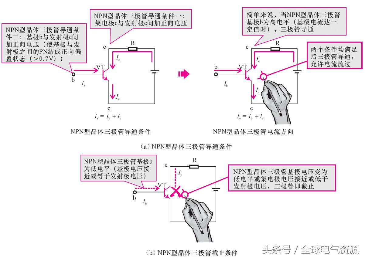 用电基础知识大全,一文读懂储能系统