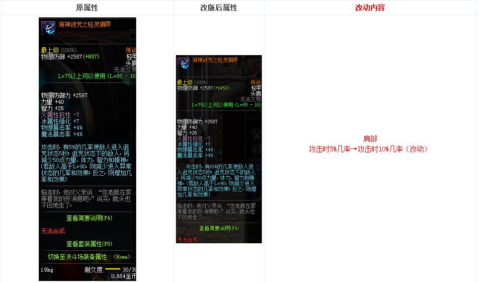 海神套天下第一！DNF传说改版后，海神套强无敌