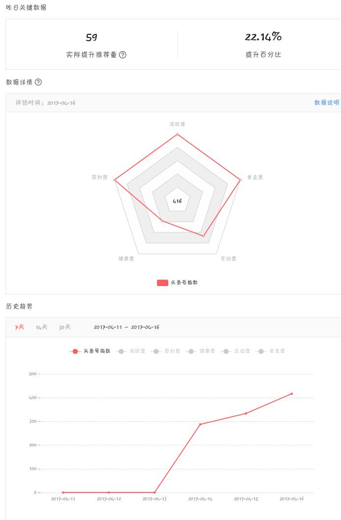 经验分享每天分享,经验分享每日分享