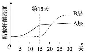 生物技术实践视频,生物技术实践