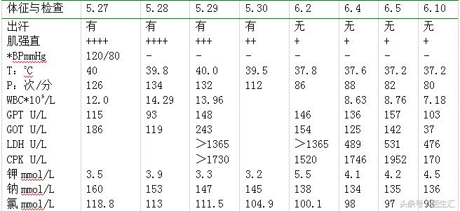 发热四天了反复低烧,身体突然发热冒汗发抖