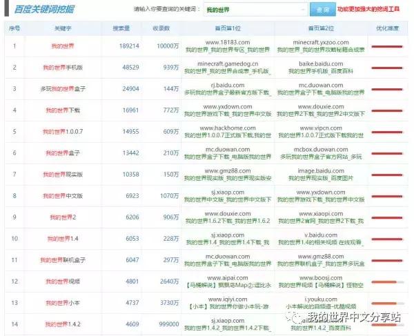 我的世界不仅仅是一个游戏,当我的世界是反着玩的