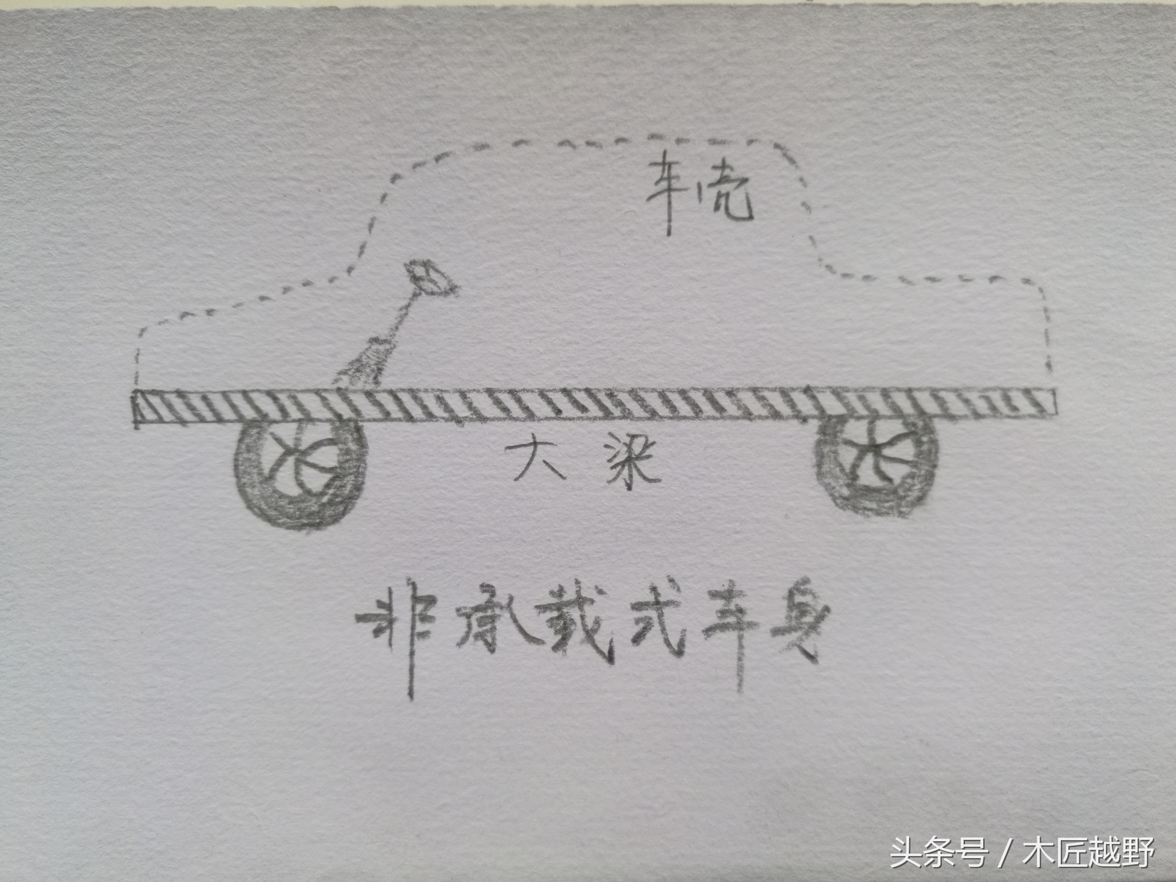 越野车真实体验和讲解,越野车都有哪些问题