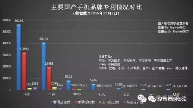 谷歌不放开专利会怎样,谷歌专利申请
