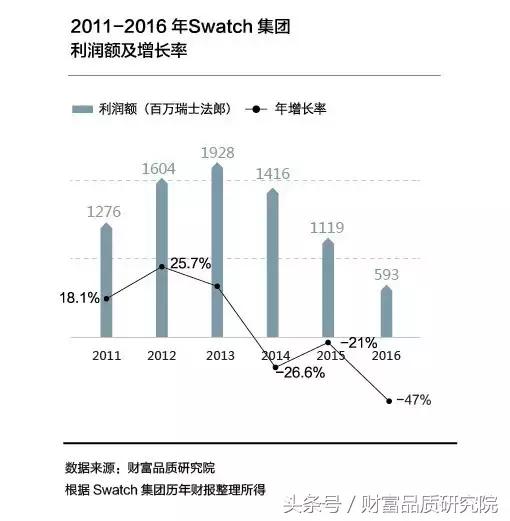 swatch集团股价,swatch集团高端品牌