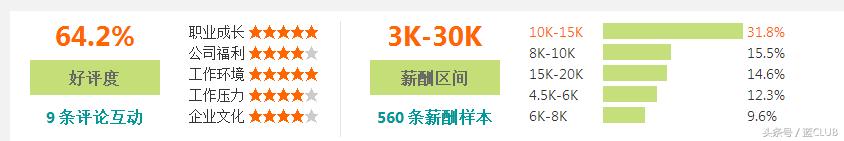 2023年福州企业平均工资,最新的福州市平均工资