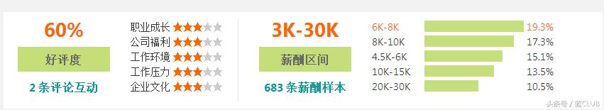 2023年福州企业平均工资,最新的福州市平均工资
