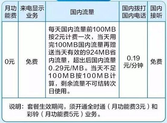 移动联通电信6月后月租全免费吗,中国移动网上0月租卡靠谱吗