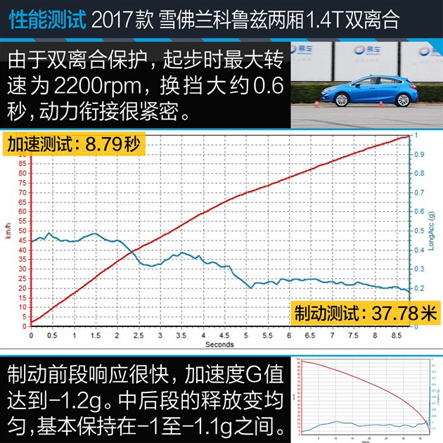 科鲁兹和福克斯性价比,科鲁兹掀背和福克斯两厢