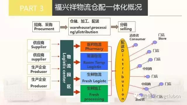 利群股份消息,利群股份物流公司