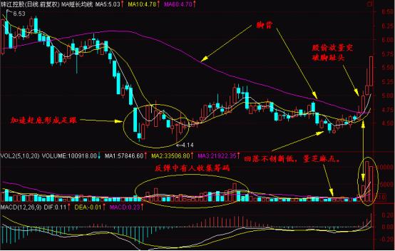 看*家庄**通过什么方法“一脚踢出一个大黑马”，买股票就靠这招