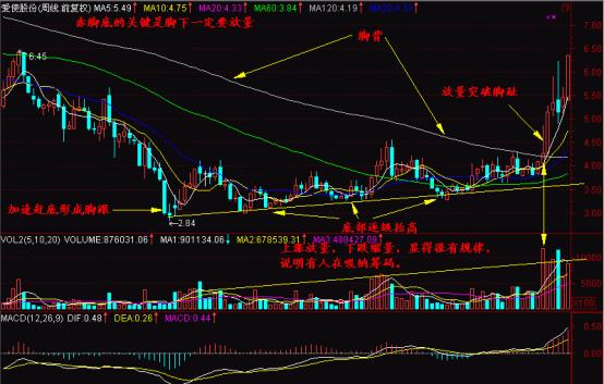 看*家庄**通过什么方法“一脚踢出一个大黑马”，买股票就靠这招