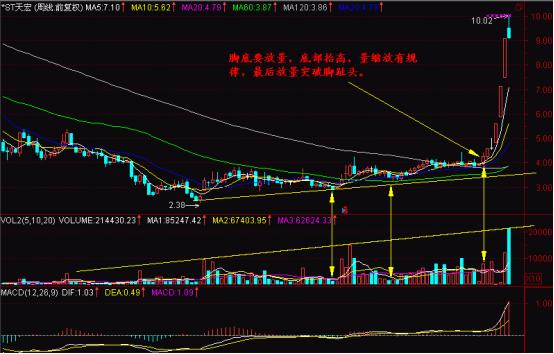 看*家庄**通过什么方法“一脚踢出一个大黑马”，买股票就靠这招