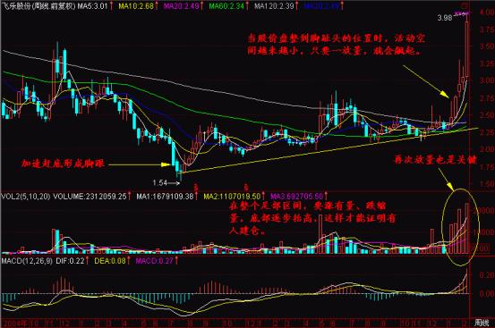 看*家庄**通过什么方法“一脚踢出一个大黑马”，买股票就靠这招