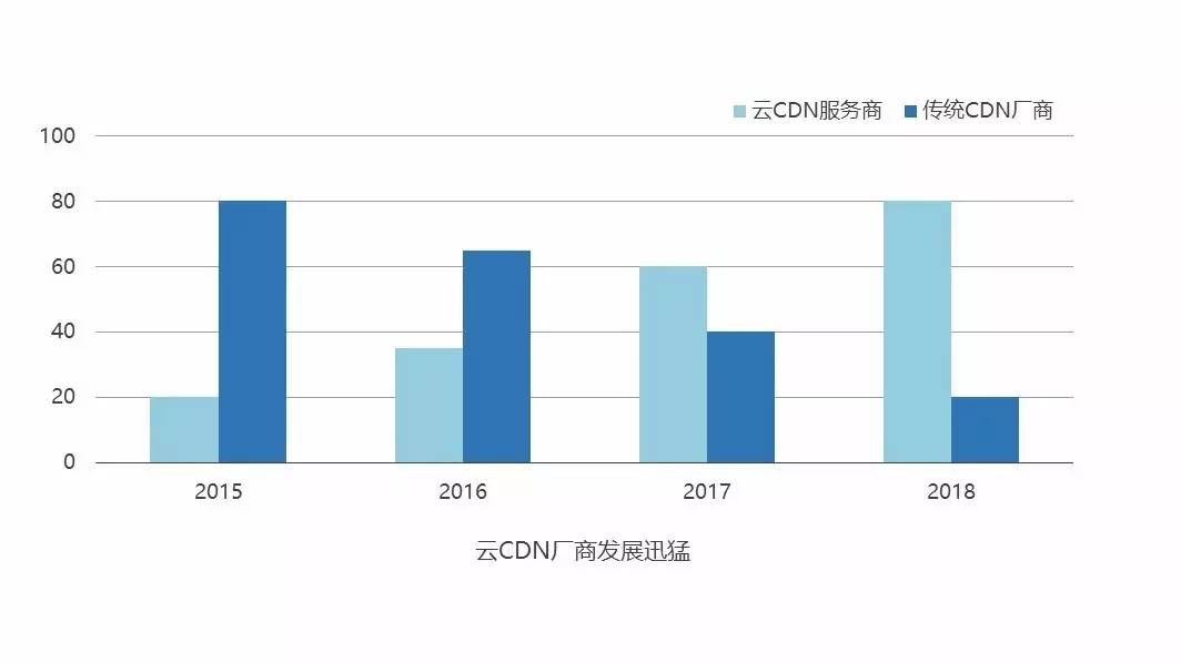 琚樋閲屽叆鑲$殑鍏徃鍚庢灉濡備綍,闃块噷cdn甯傚満