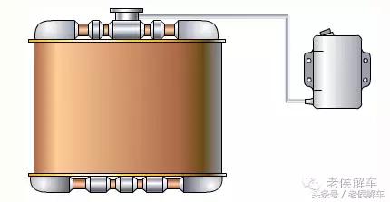 发动机冷却系统故障灯,说说冷却系统的组成各部件作用