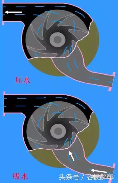 发动机冷却系统故障灯,说说冷却系统的组成各部件作用