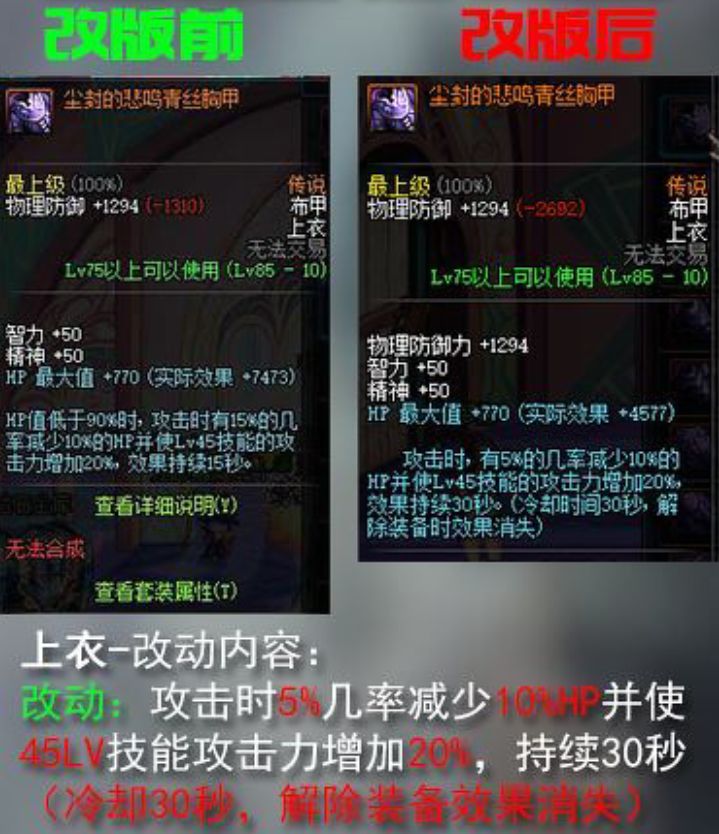 dnf装备改版后流派强度排名,dnf远古传说装备选择