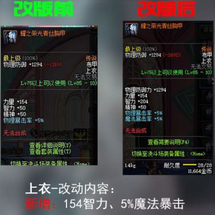 dnf装备改版后流派强度排名,dnf远古传说装备选择