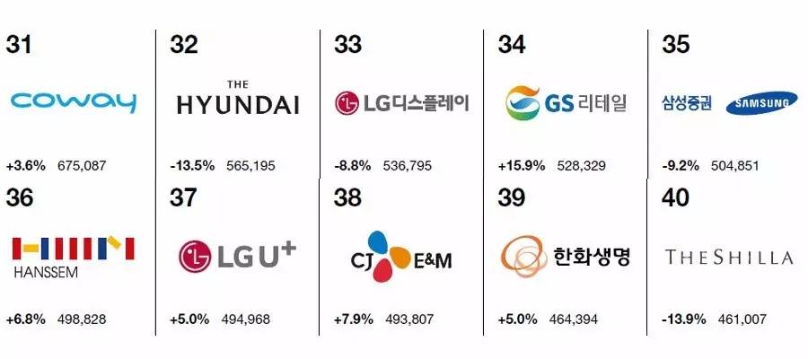 起亚全球汽车质量排行,起亚汽车排名前十名