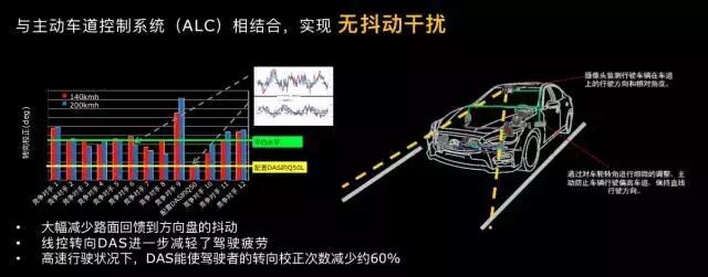 das线控转向系统,das线控转向实战表现