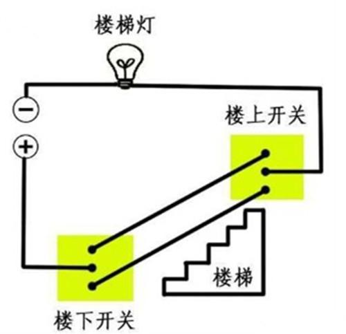 房子装修双控开关怎么接,家装双控开关怎么接线