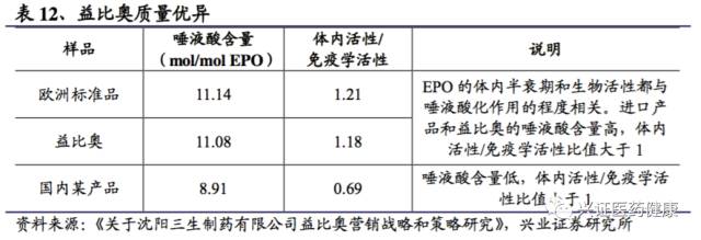 涓夌敓鍒惰嵂娣卞害鎶ュ憡,涓夌敓鍒惰嵂娣卞害鍒嗘瀽