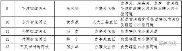 「区县头条」福清:未来五年,福清将有这么多变化,你期待吗?