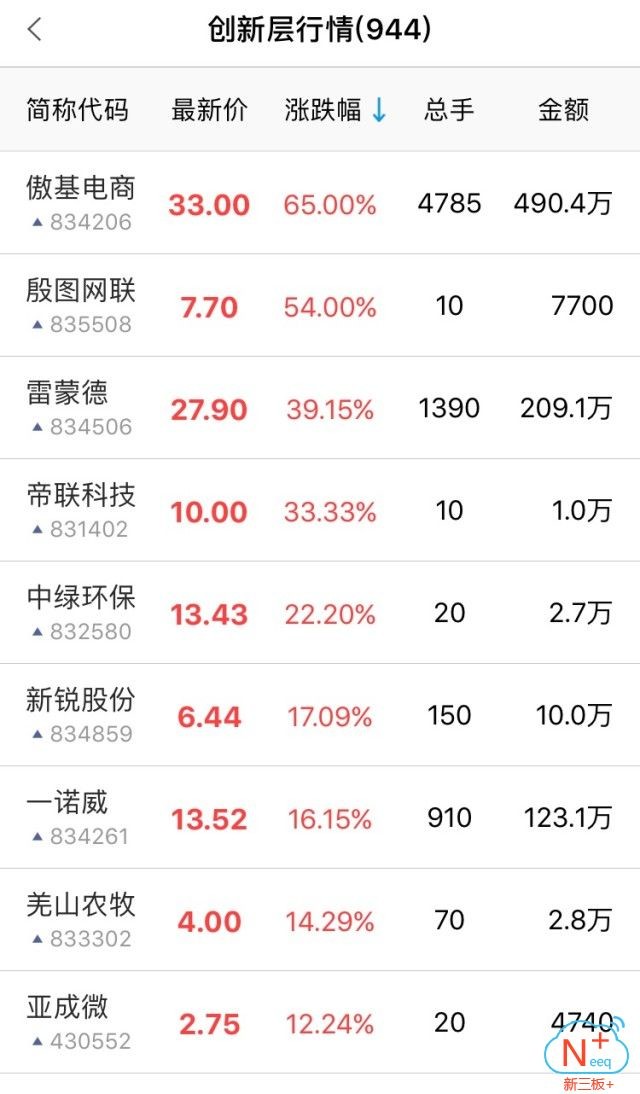 三板做市指数十五连阴,新三板指数缩量