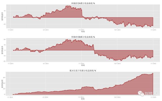 国外期货量化策略,量化套利交易策略期货