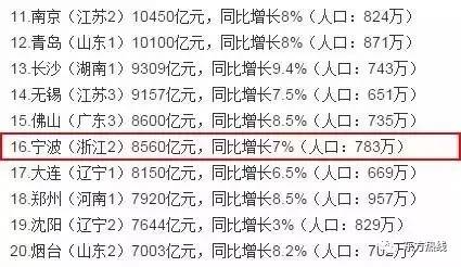 宁波这个城市适合定居吗,宁波适合定居生活吗