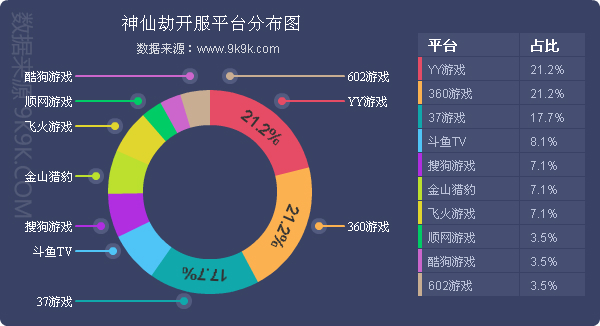网页游戏开服数据报告,手机网页游戏开服数据报告