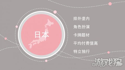 炫踪李化亮:解析全球4大游戏主场为国内CP出海领路