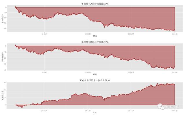 国外期货量化策略,量化套利交易策略期货