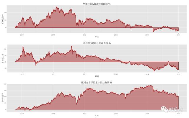 国外期货量化策略,量化套利交易策略期货